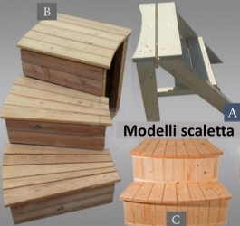 Modelli Scaletta